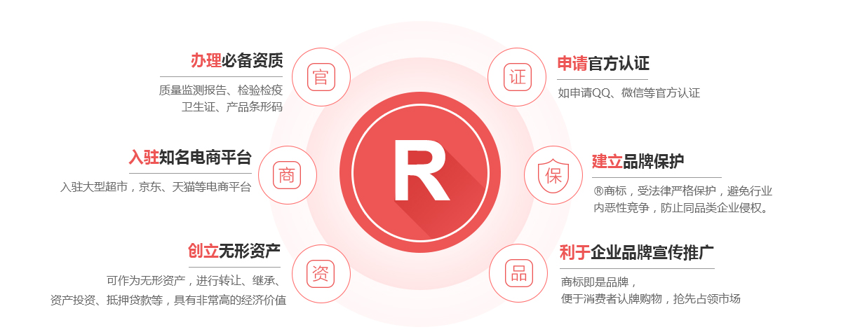 紫云商标注册的作用
